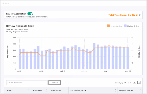 Jungle Scout Review Automation