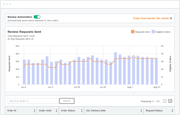 Jungle Scout Review Automation