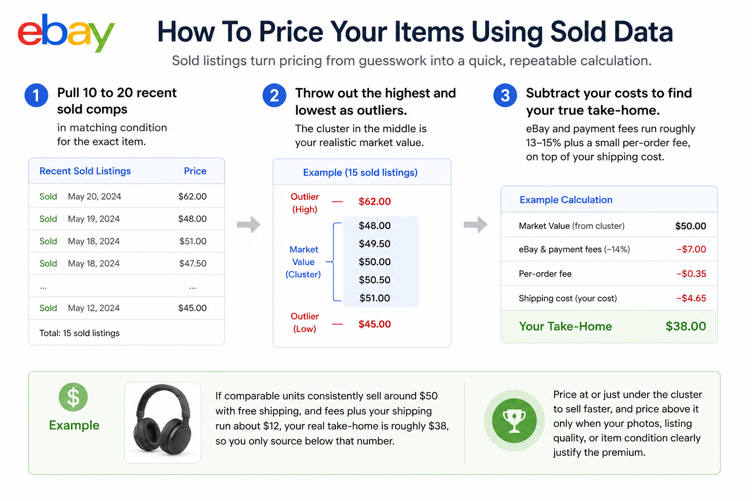 Price Your Listing Using Sold Data
