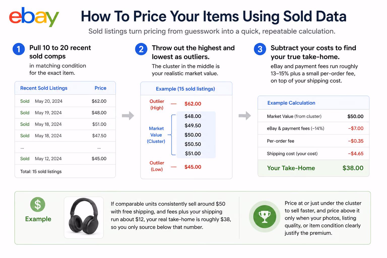 Price Your Listing Using Sold Data