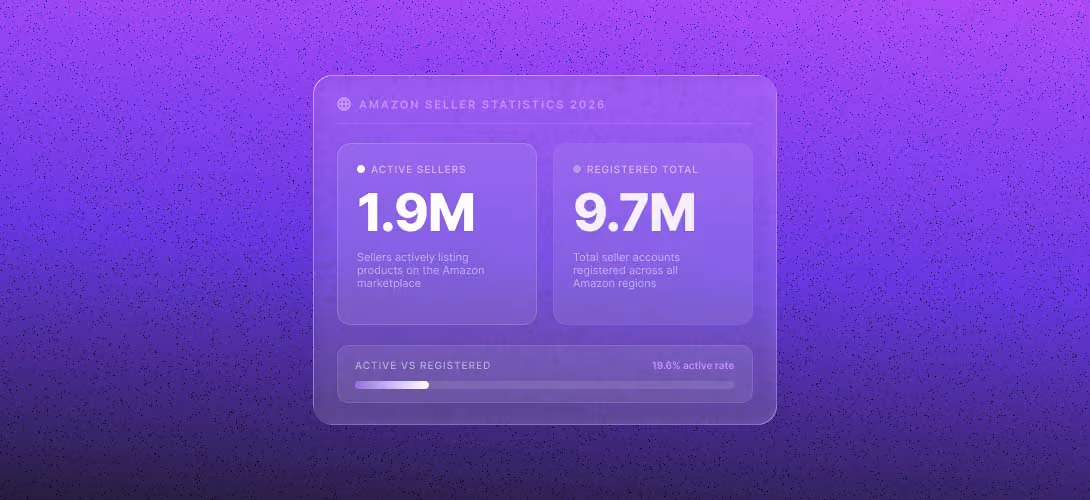 Amazon Seller Statistics (2026) – Sales Data, Growth & Trends