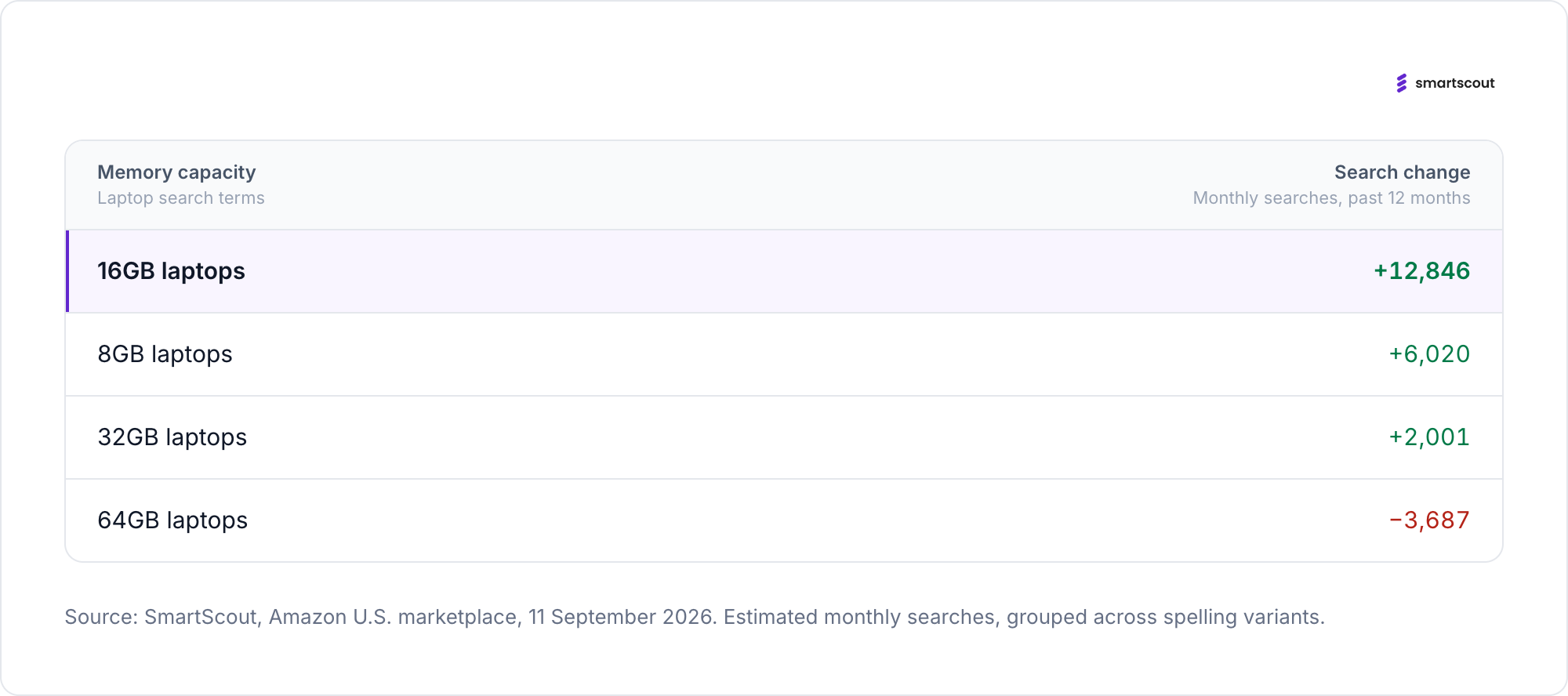 laptop memory search