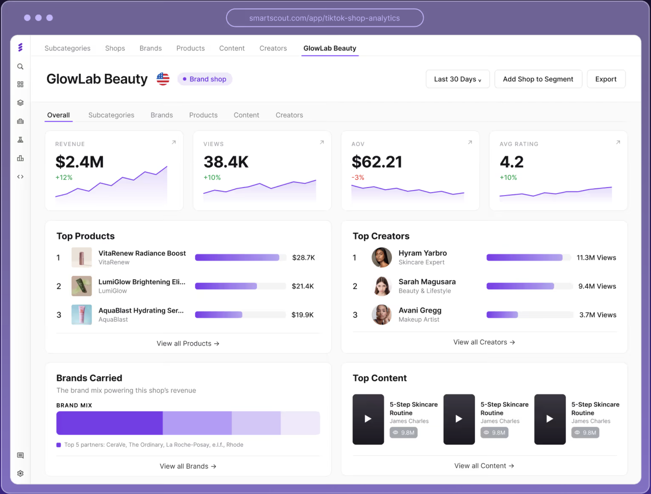 SmartScout’s TikTok Shop analytics
