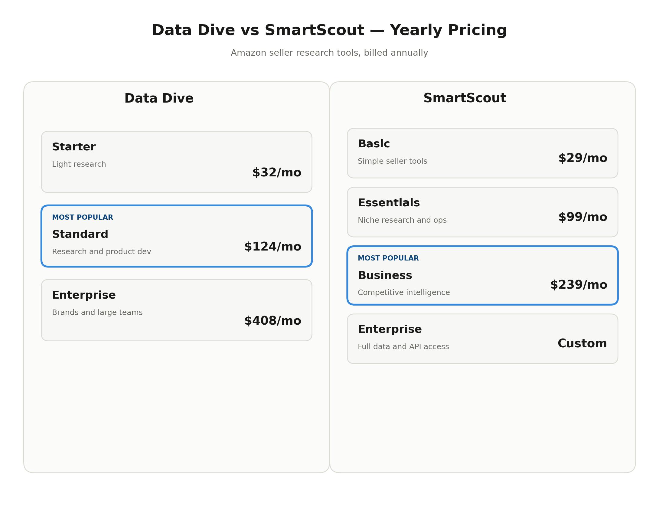 DataDive vs SmartScout pricing