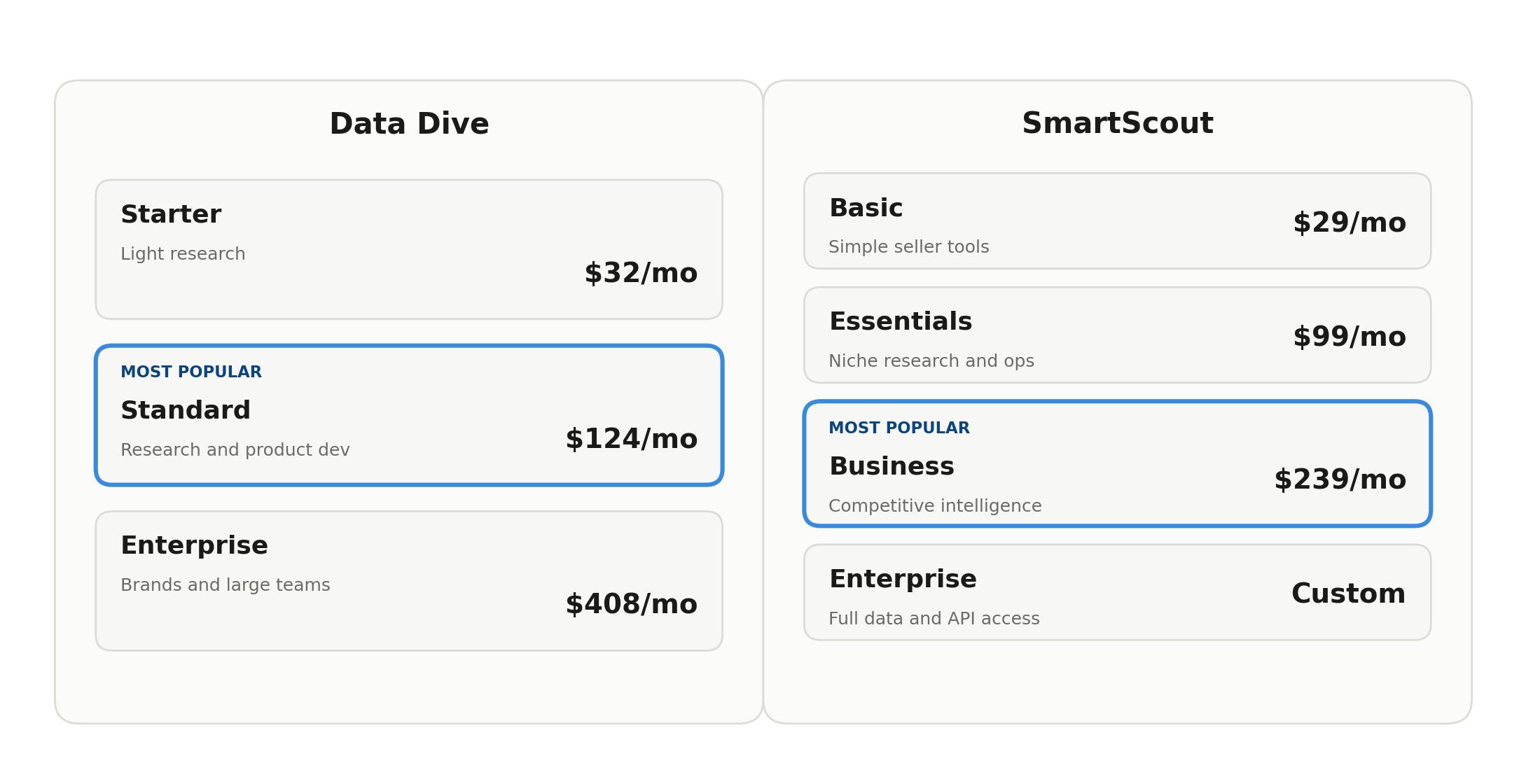 DataDive vs SmartScout pricing