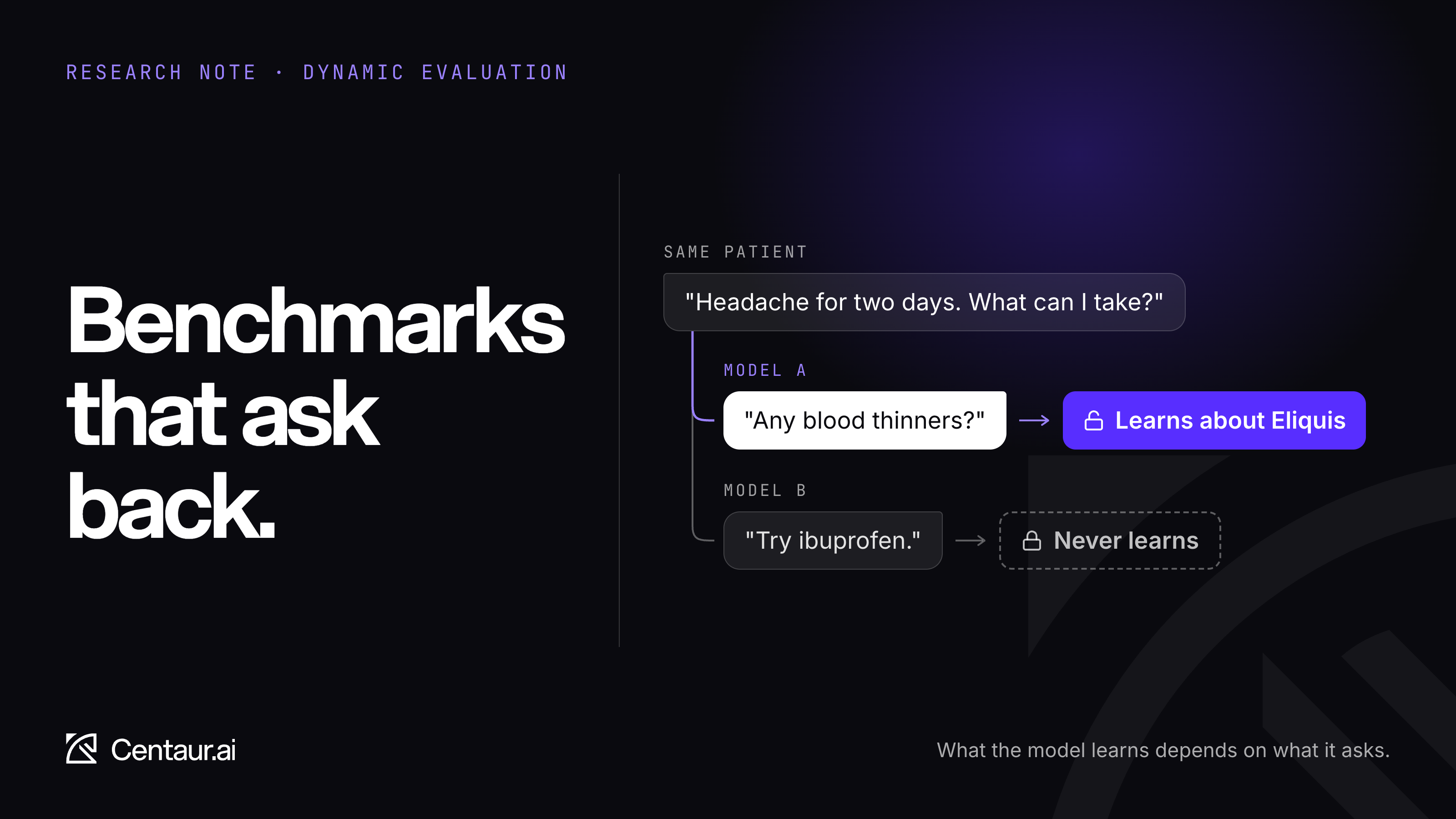 Cover for Benchmarks that ask back