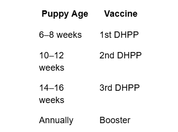 puppy vaccination schedule Malaysia