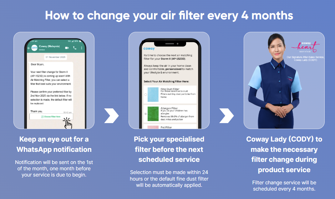 pet care information Malaysia