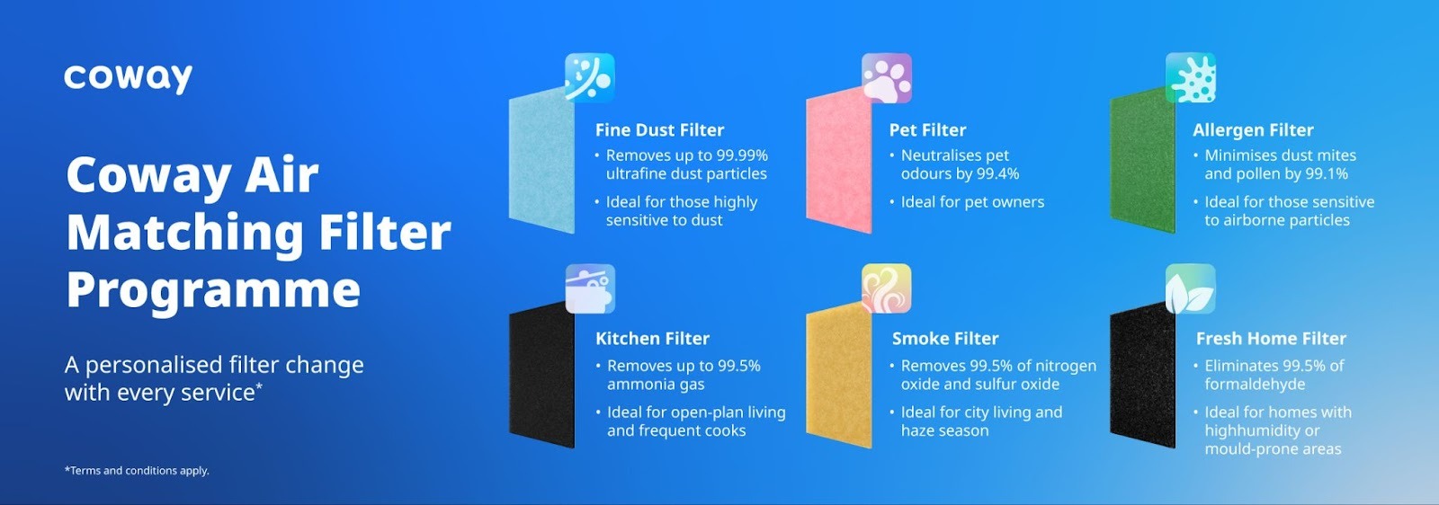 pet care information Malaysia