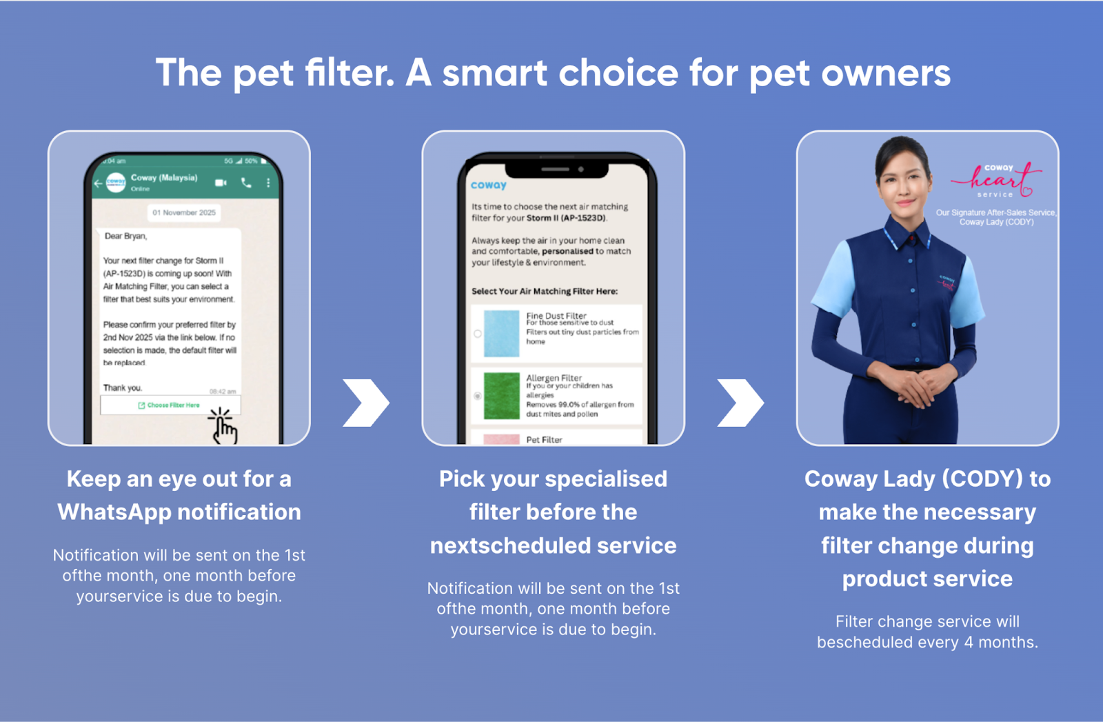 pet care information Malaysia