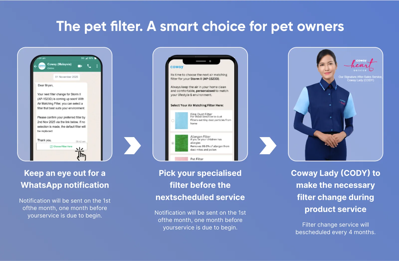 pet care information Malaysia
