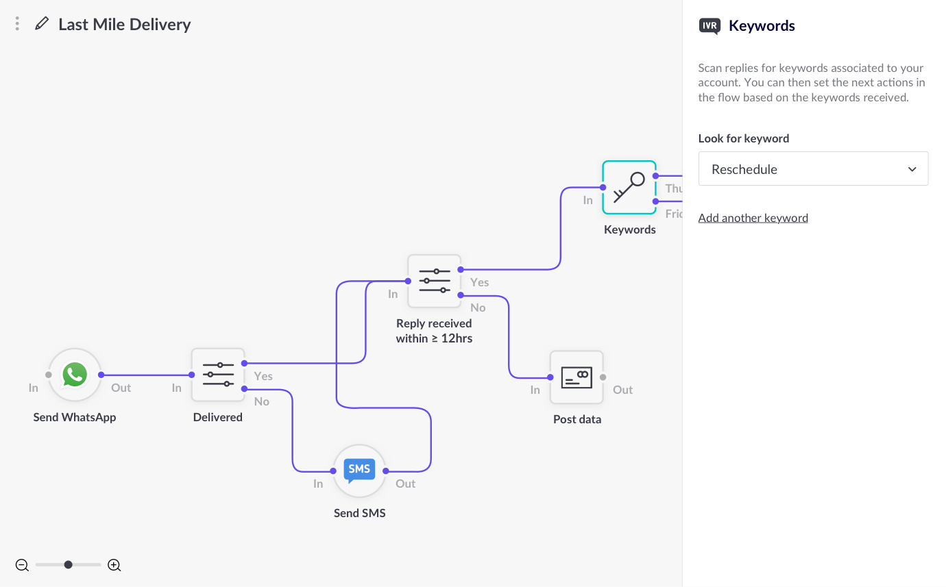 Example flow of delivery notifications being filtered for a keyword.