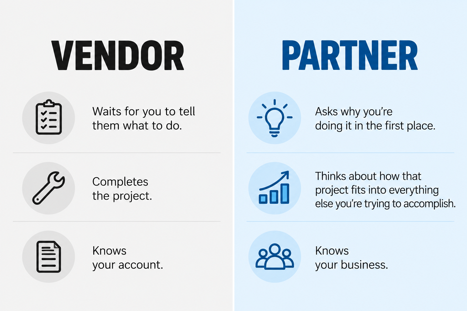 Why Your Agency Relationship Should Feel Like a Partnership, Not a Transaction.