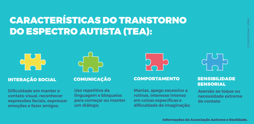 Características do TEA. Fonte: blog ipog; link da fonte: https://blog.ipog.edu.br/saude/transtorno-do-espectro-autista/