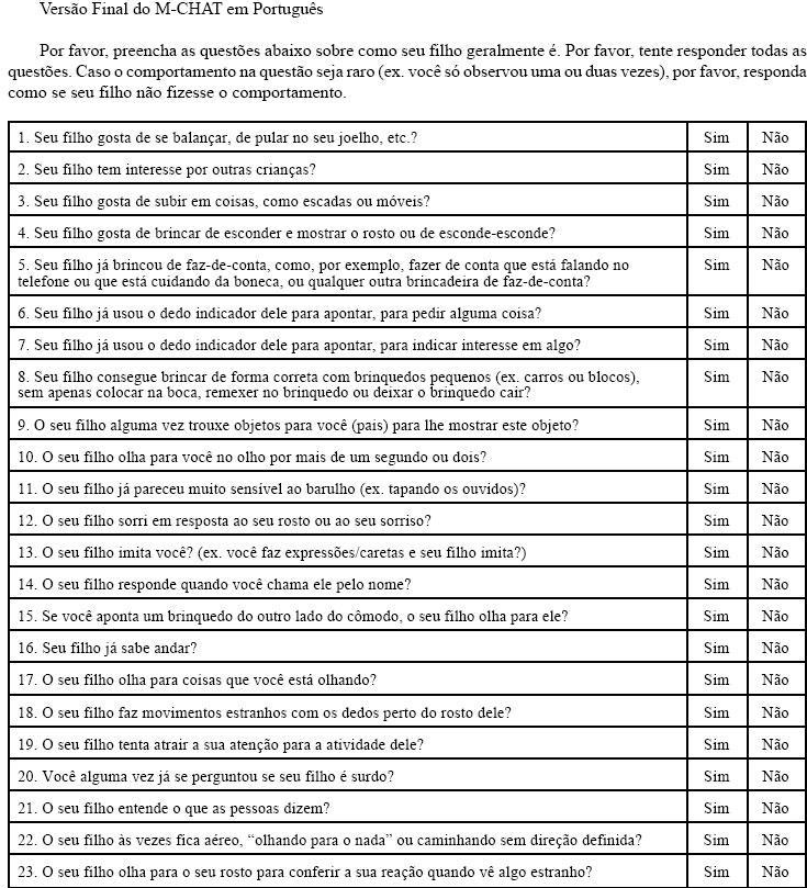 M-CHAT: checklist de triagem do TEA. Fonte: scielo; link da fonte: https://www.scielo.br/j/rprs/a/fJsx7JhDNbjswLKPZ7Td69J/?lang=pt