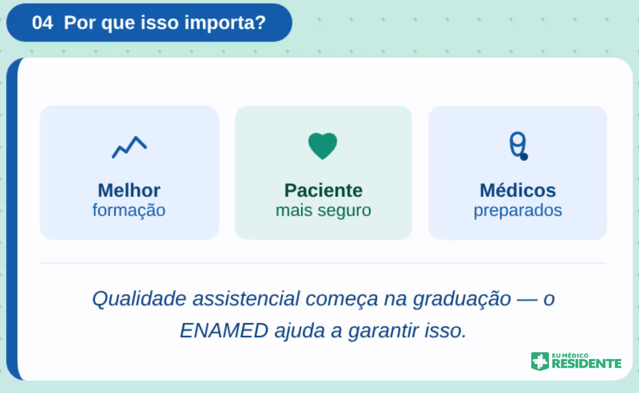 Detalhamento da importância do ENAMED
