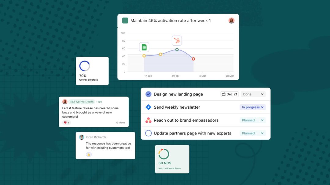 Progress tracking made simple: Tools and techniques for goal-tracking ...