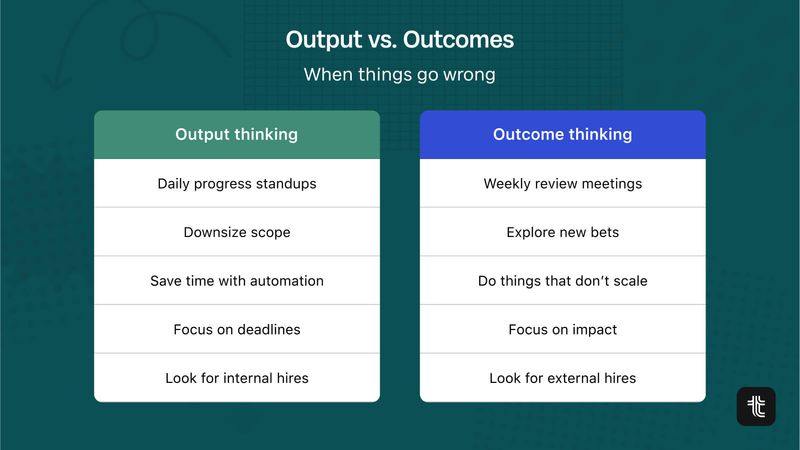 Outcome Vs Method Vision vs. mission statements: How to define your company's purpose and ...