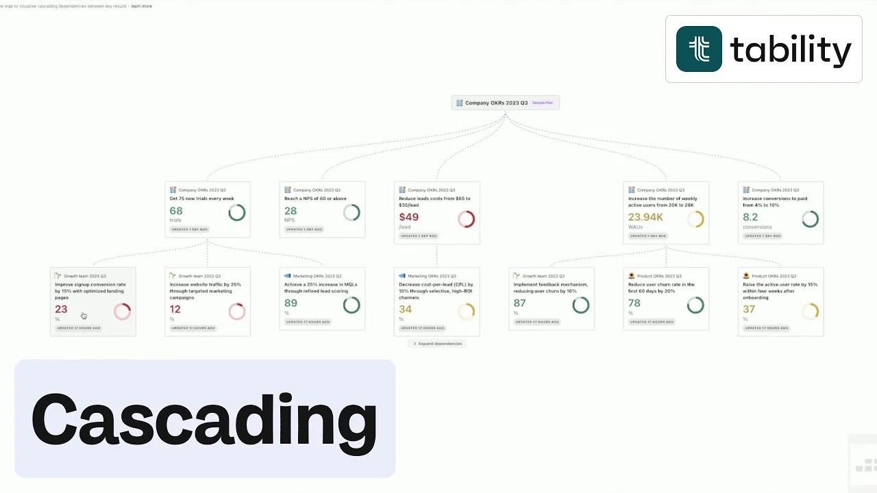 Align and cascade OKRs with Tability