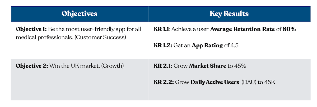 Example of Objectives and Key Results