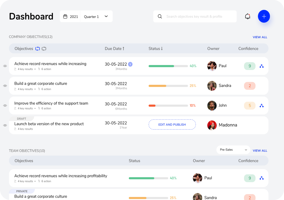 Continuous Performance Management Software by JOP