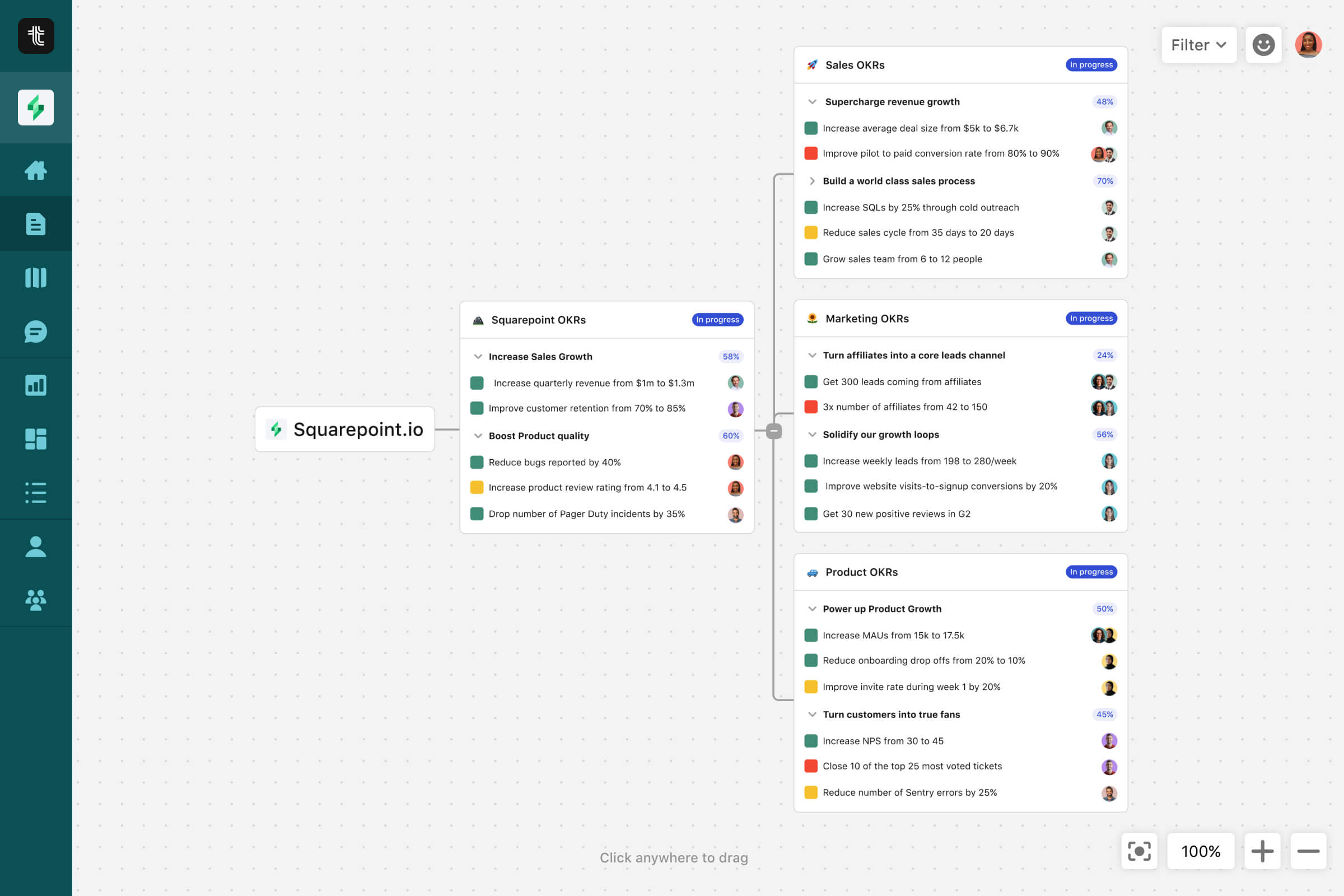 OKR software help remote teams understand how goals between teams and people are aligned within the company