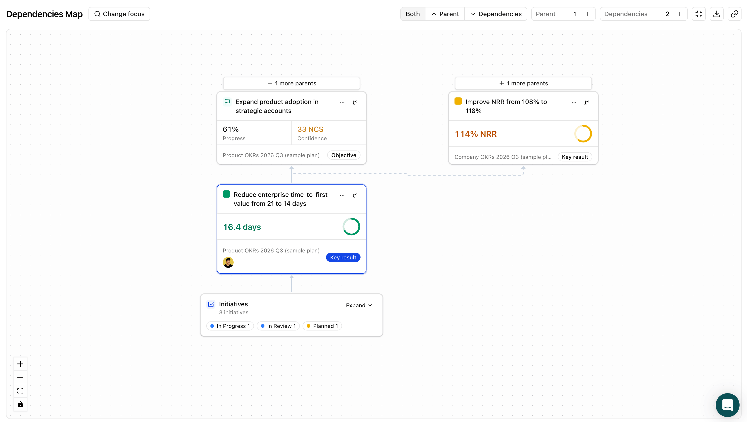 OKR dependency view in Tability