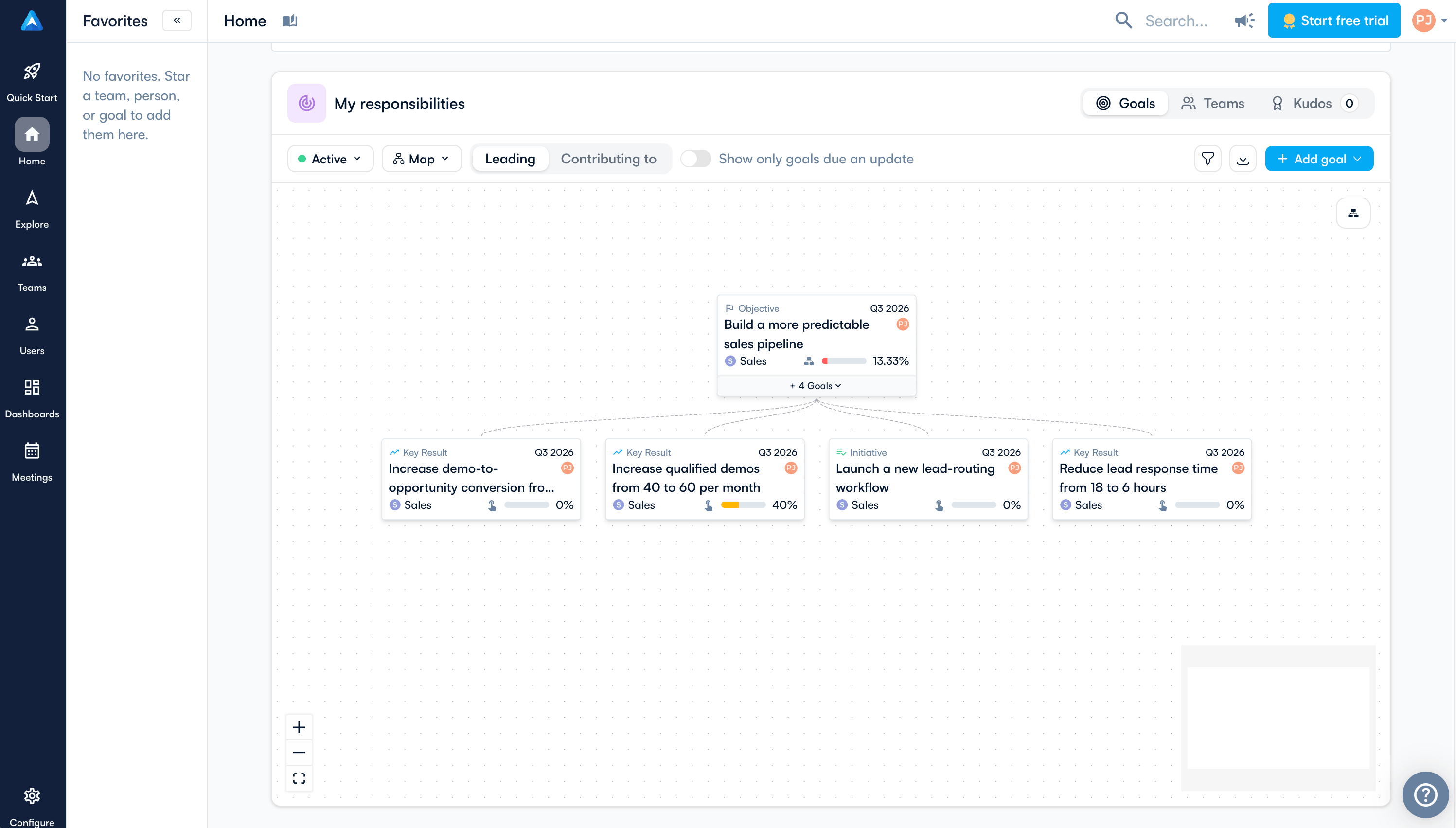 Perdoo map view