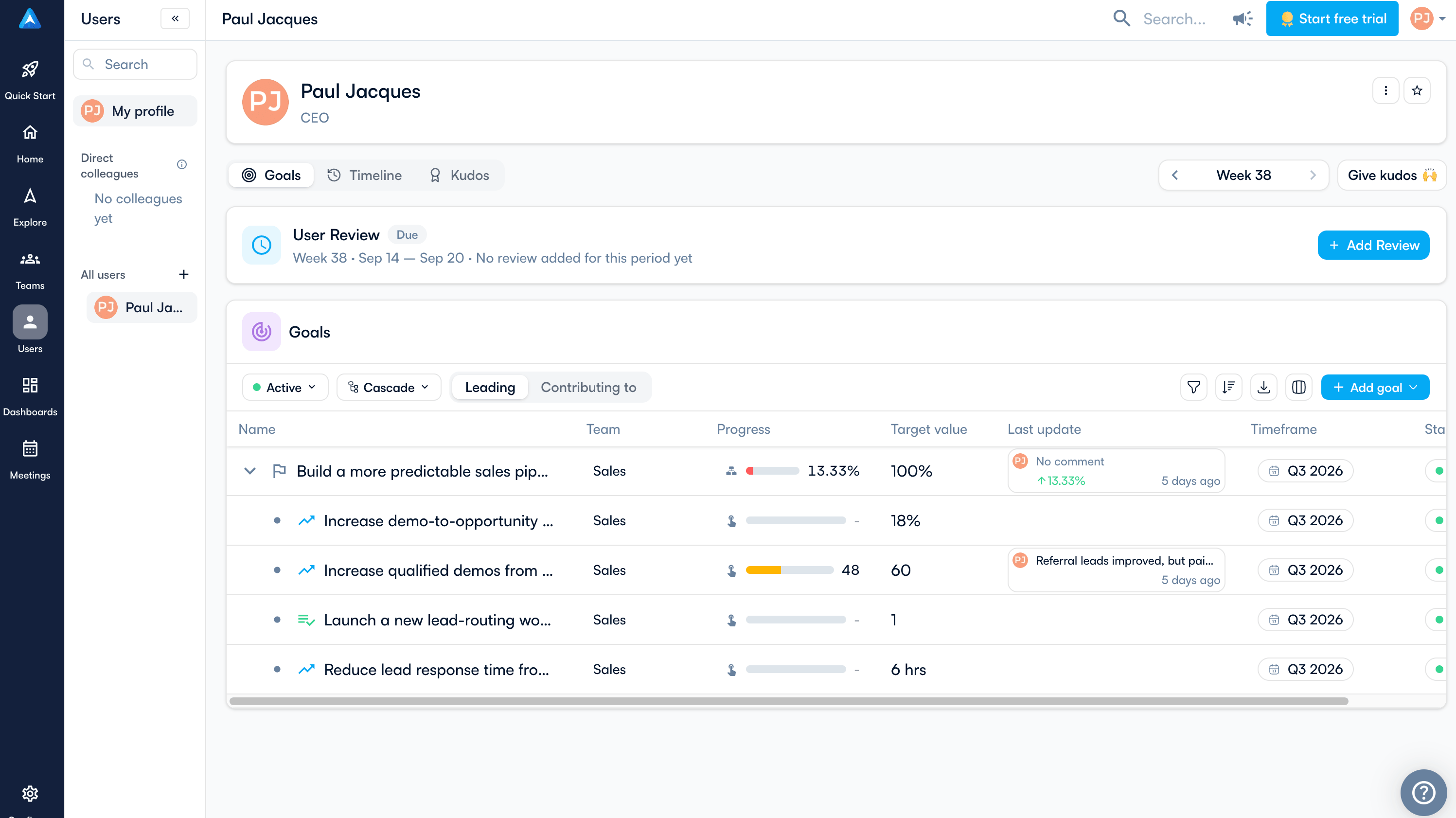 Perdoo user dashboard