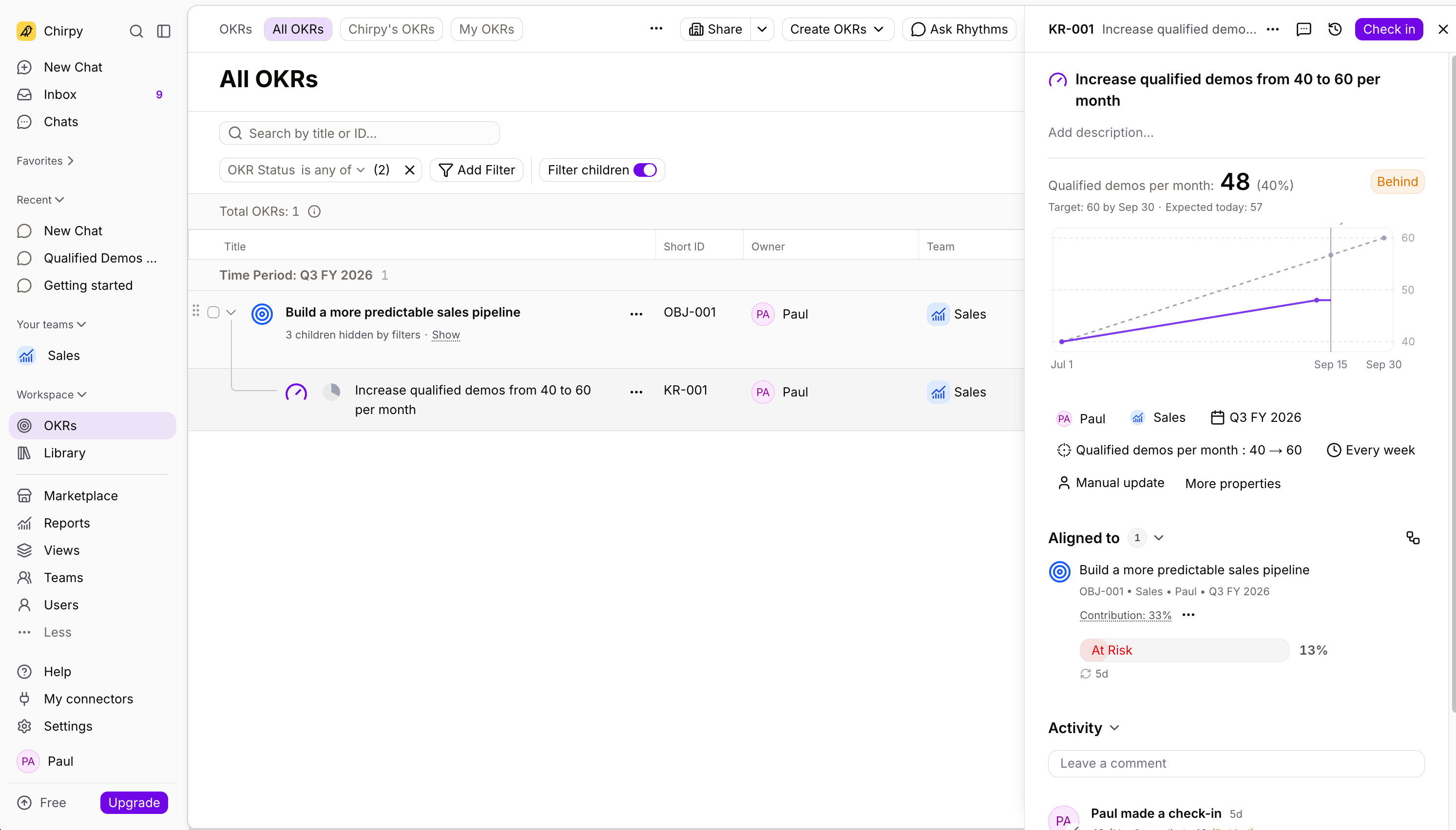 Rhythms.ai OKR dashboard with KR panel