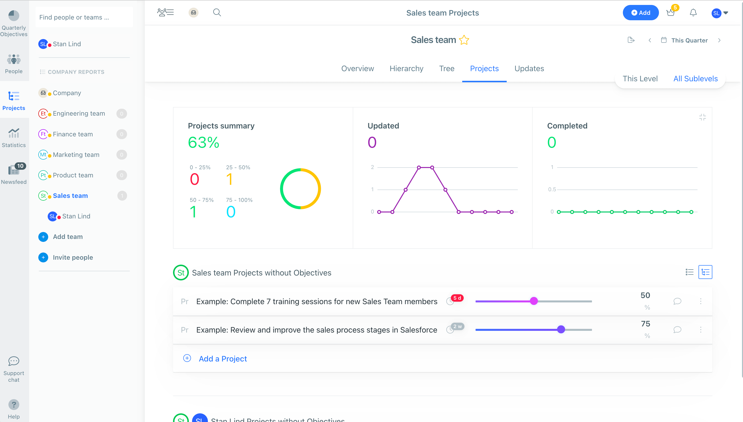 Weekdone OKR dashboard
