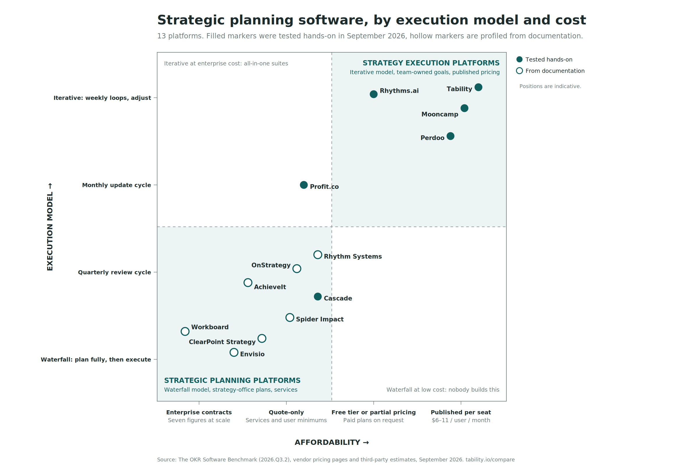 Planning vs. execution software matrix