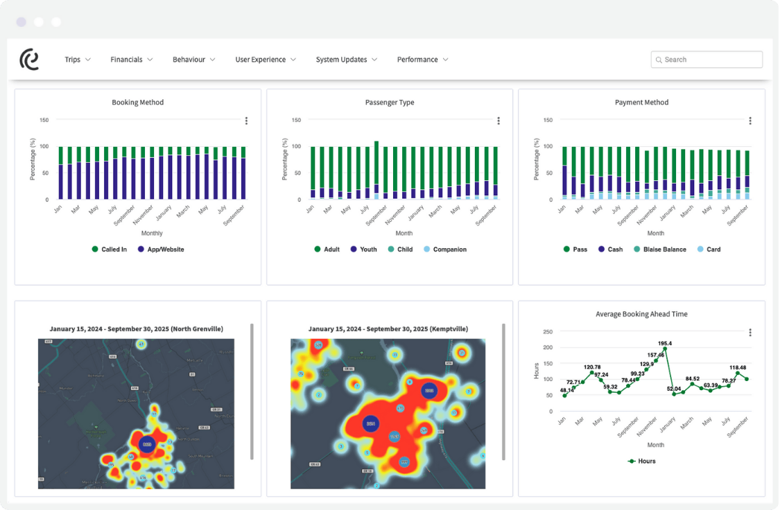 Envisio dashboard