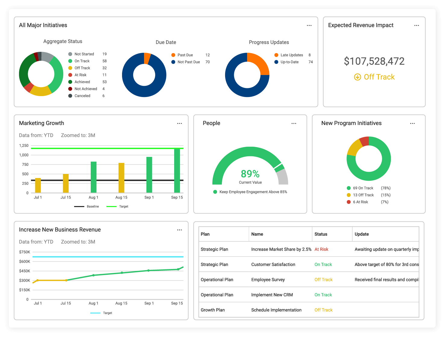 Envisio dashboard