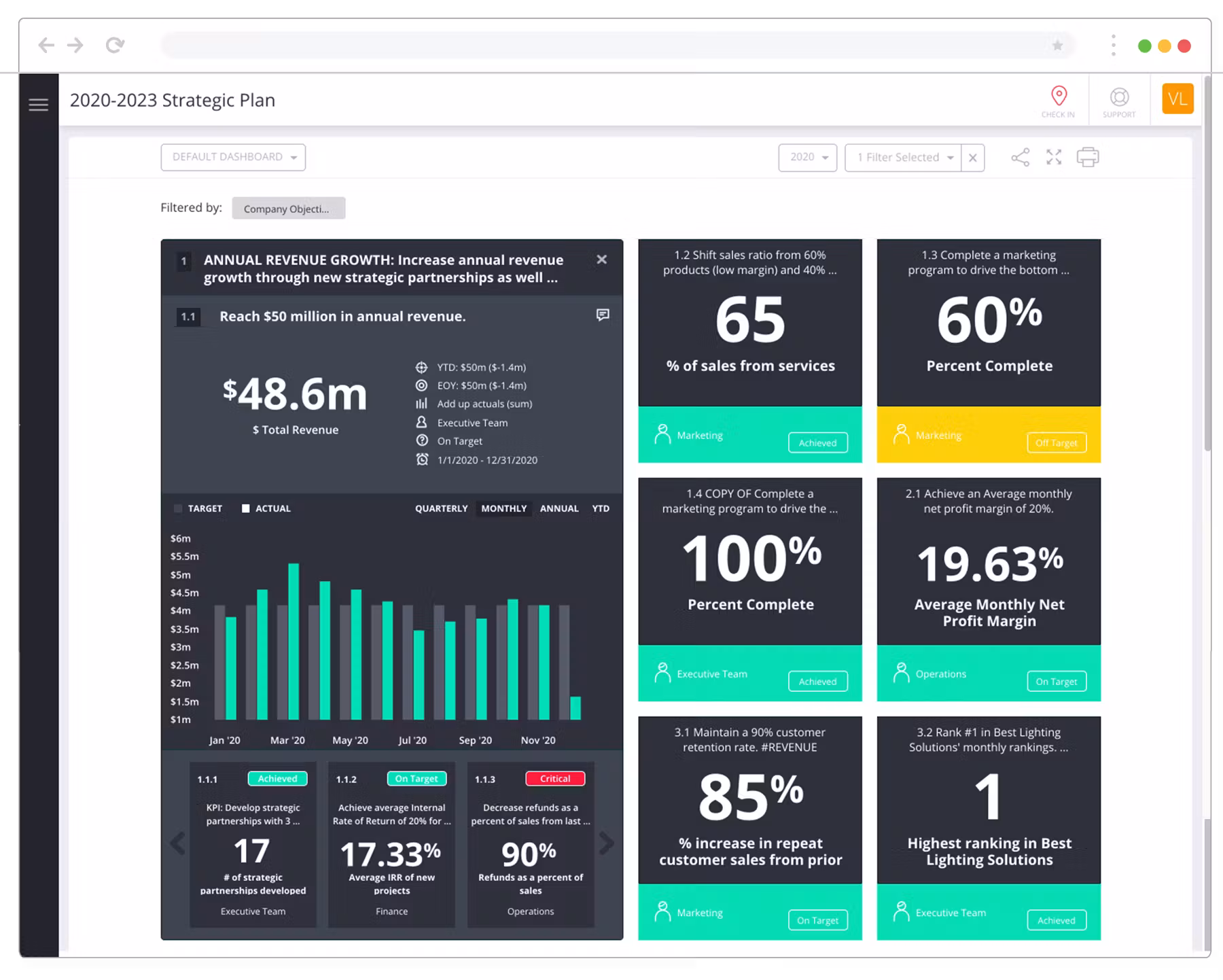 OnStrategy dashboard