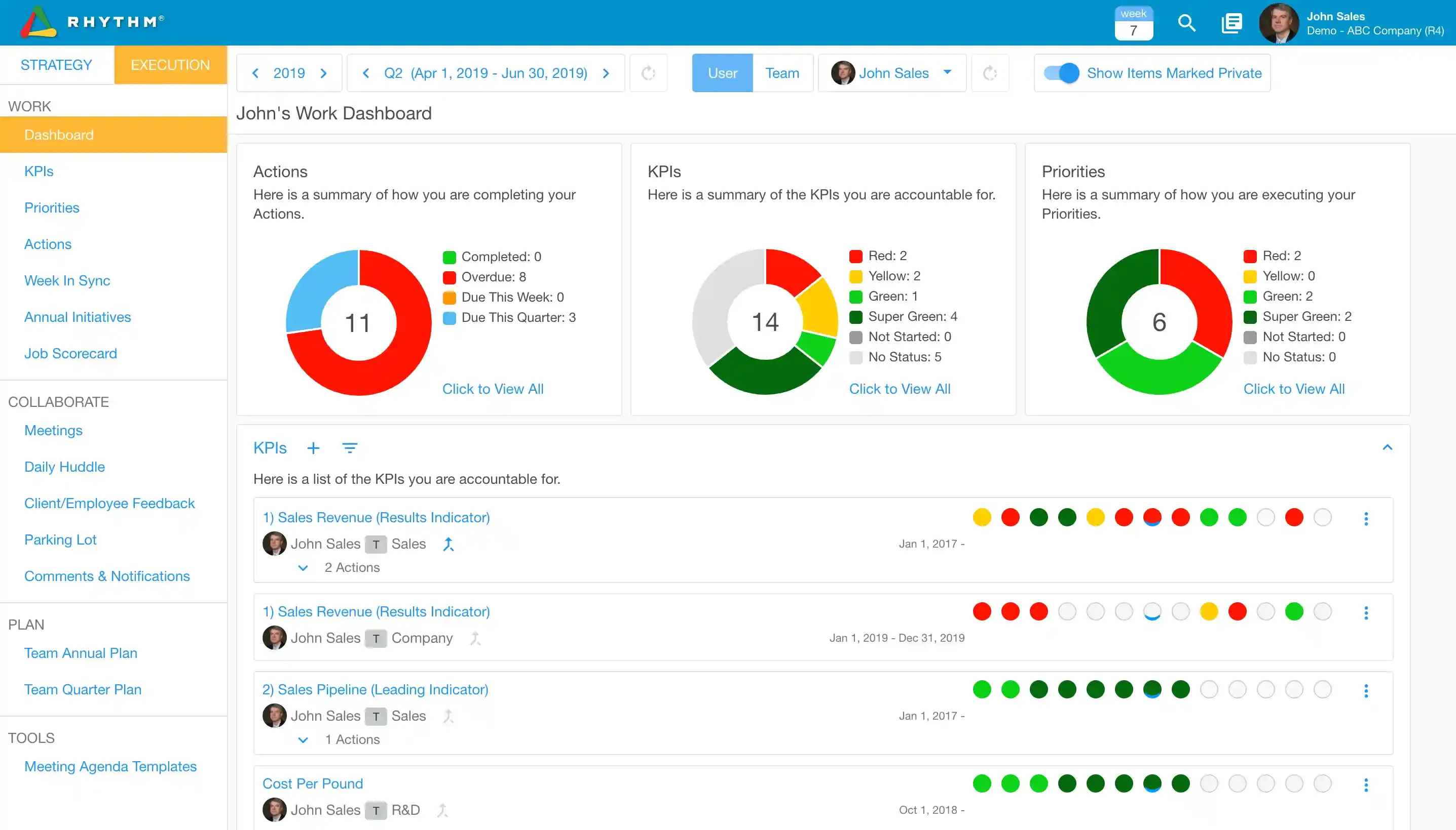 Rhythm Systems dashboard