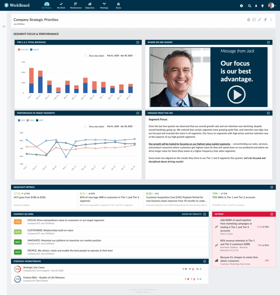 Worboard dashboards