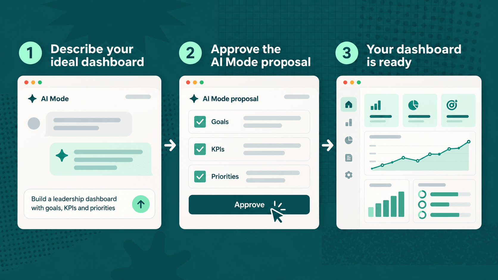Create an executive dashboard via prompt