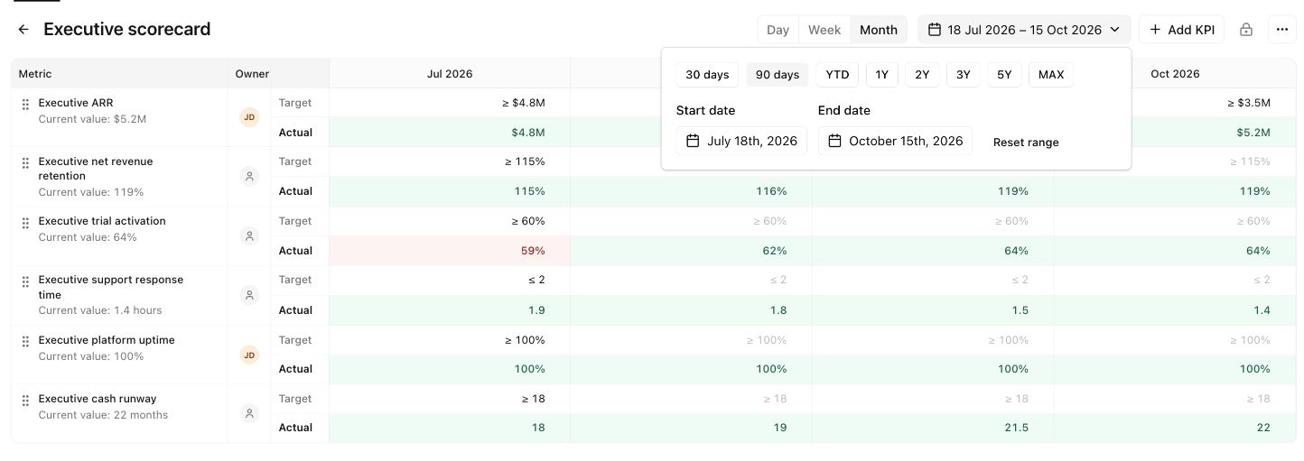 Choose a reporting period with KPI date-range presets