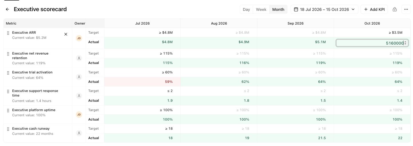 Edit an actual value directly in a KPI View
