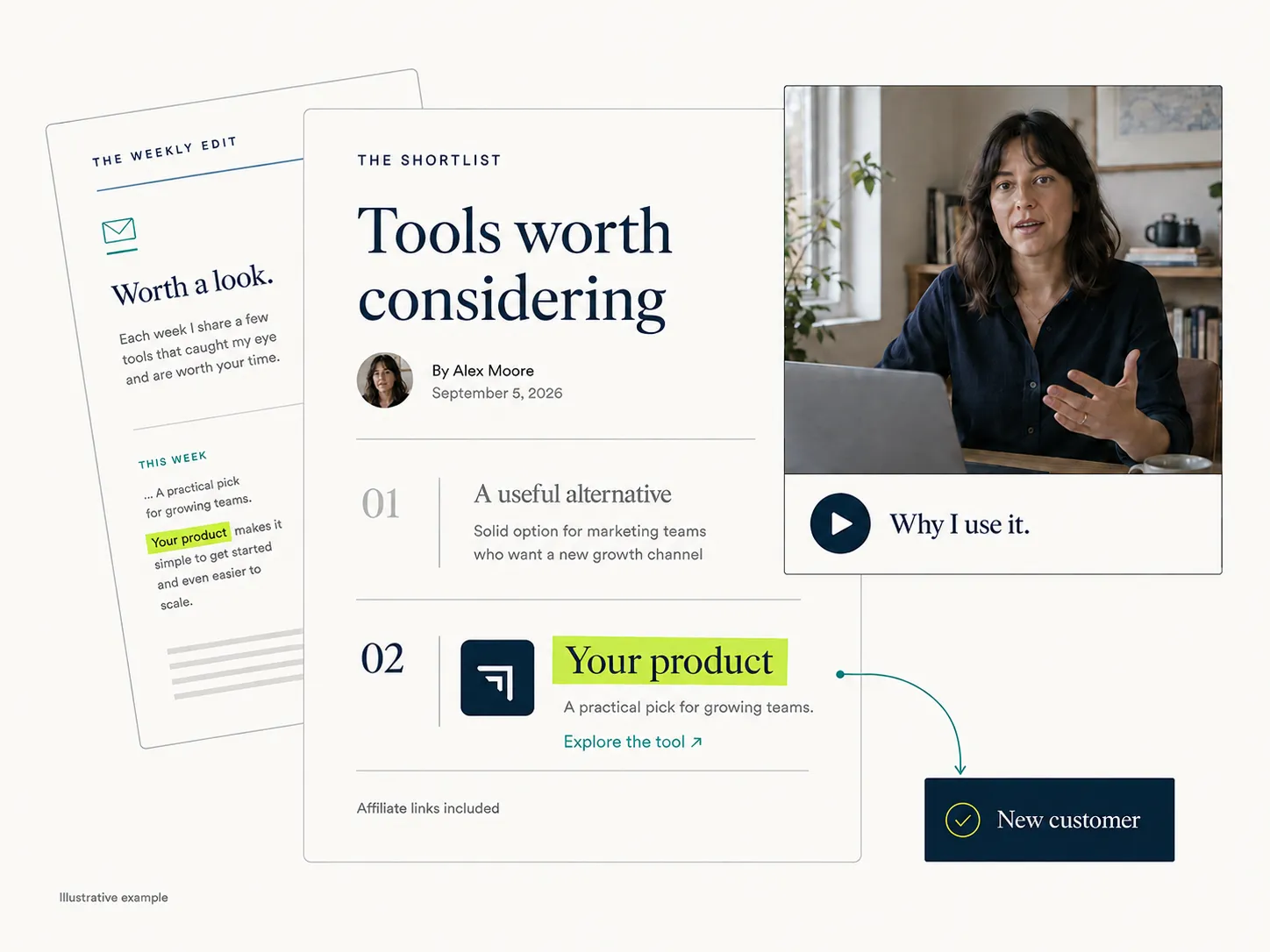 Illustrative software article, creator video, and newsletter recommending your product and leading to a new customer.