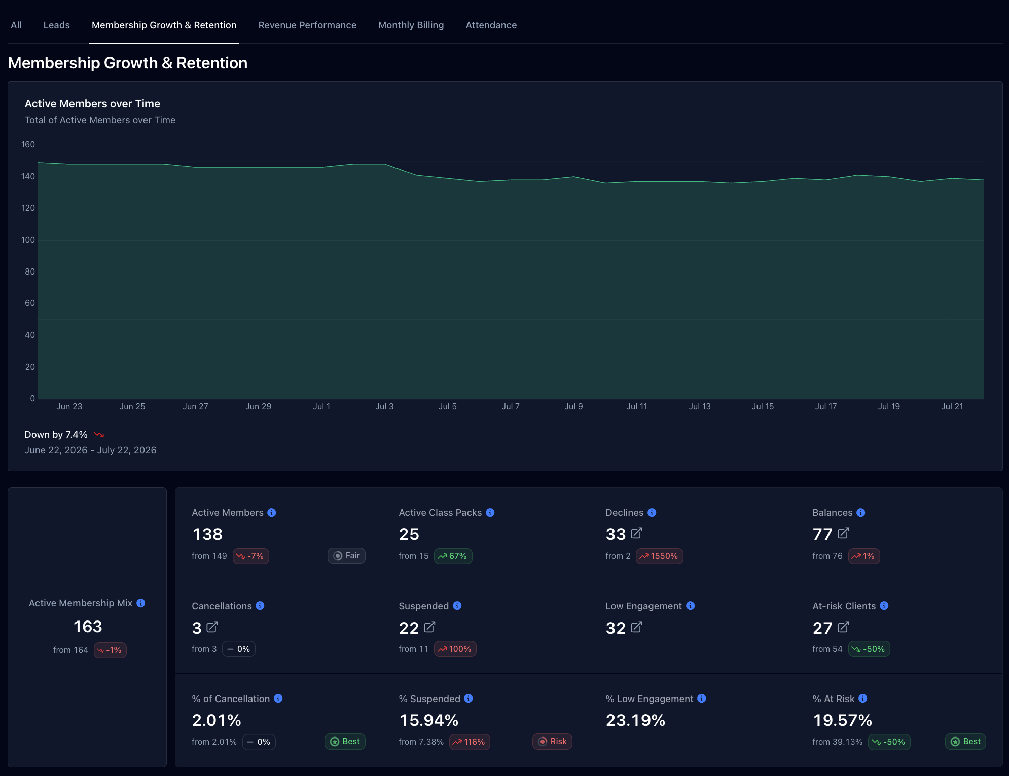 Dashboard mockup