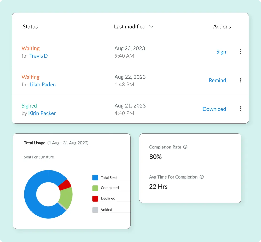 Signeasy reporting dashboard