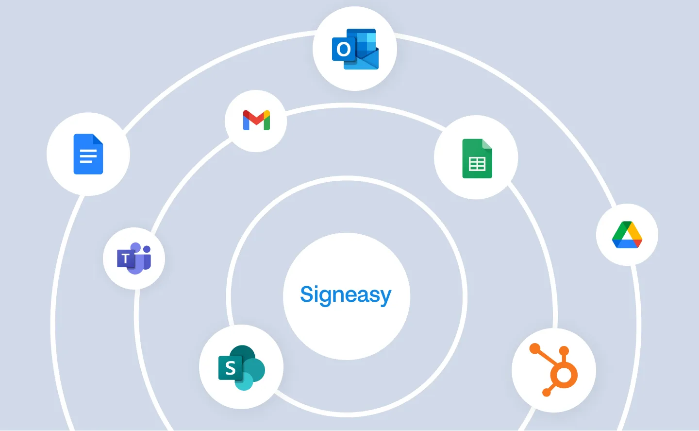 Signeasy integrations