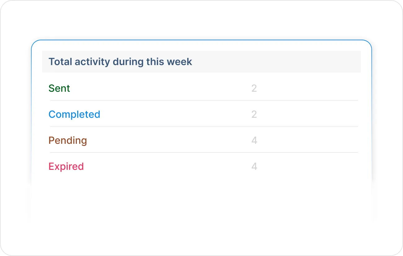 Weekly summaries