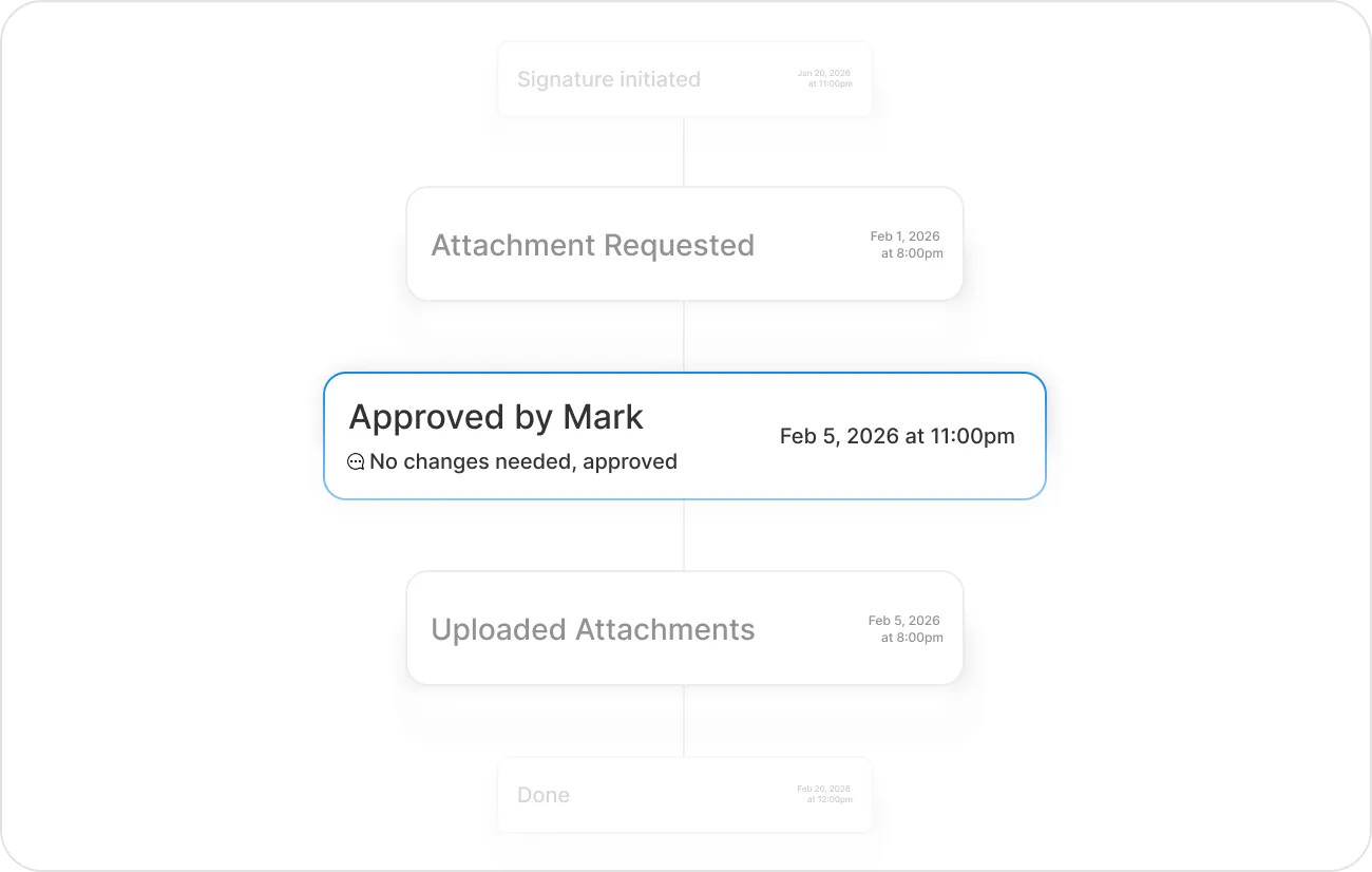 Auditable Approval Trial