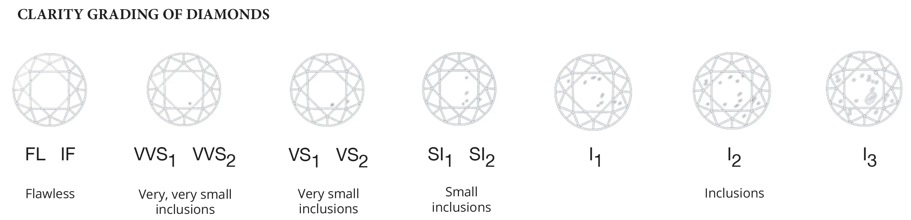 Jewellery Clarity Guide