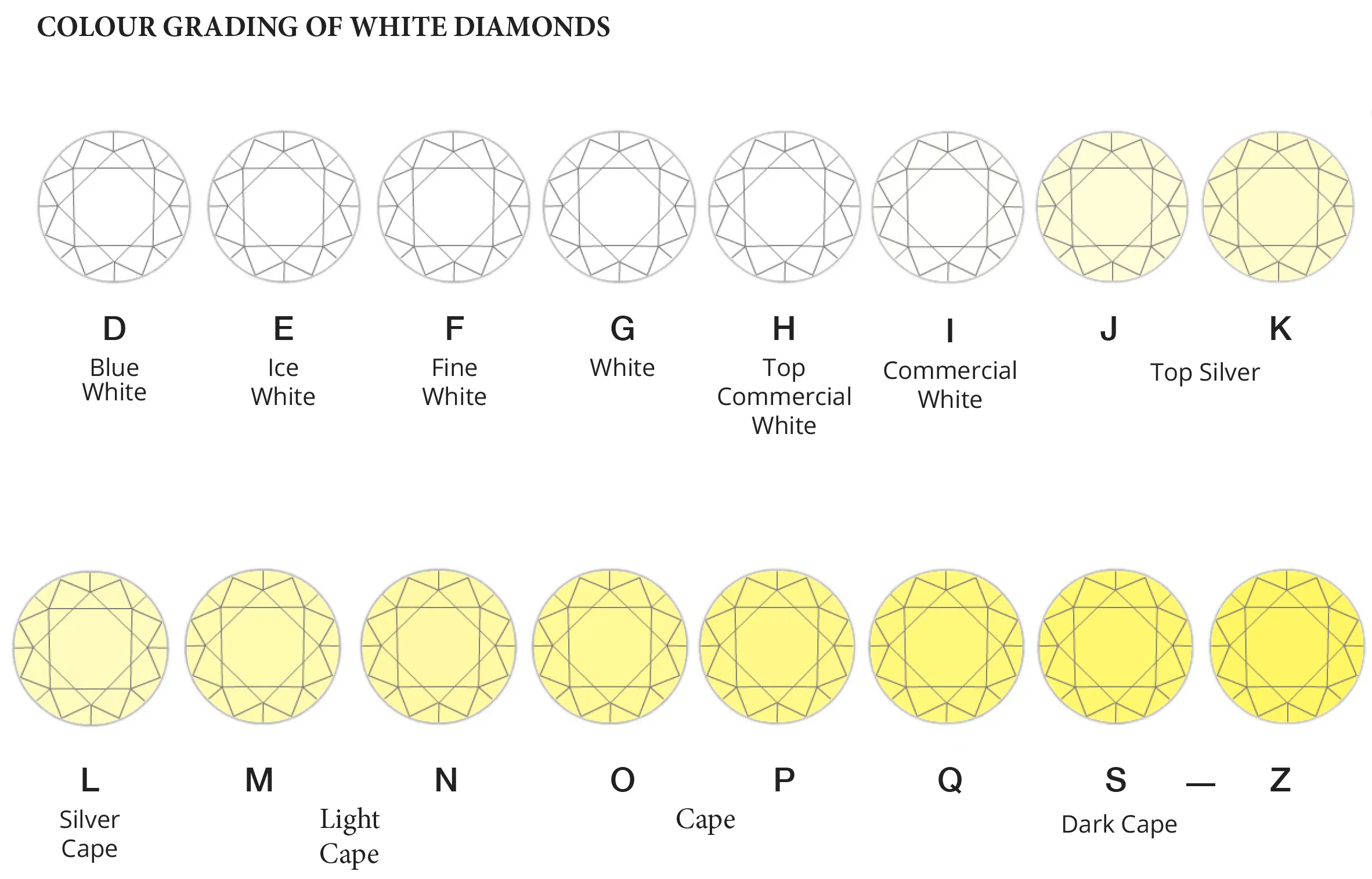 Jewellery Guide