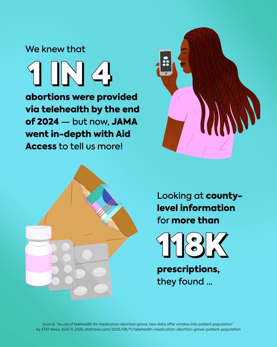 More info here on this fascinating @jamanetwork @aidaccess study! 

https://www.statnews.com/2025/08/11/telehealth-medication-abortion-grows-patient-population/