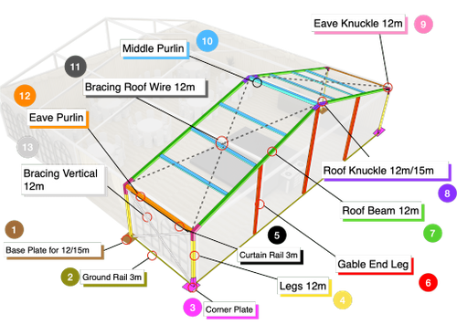 Features & System Capabilities - Marquee Tech